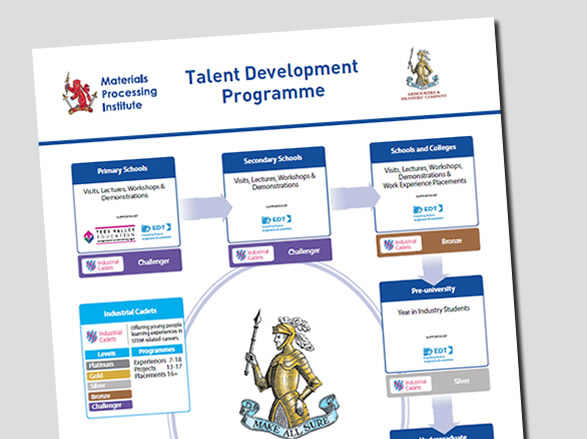 Talent Development Programme